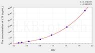 Mouse LTF(Lactoferrin) ELISA Kit