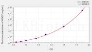 Human HDGF(Hepatoma Derived Growth Factor) ELISA Kit