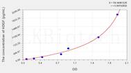 Mouse HDGF(Hepatoma Derived Growth Factor) ELISA Kit