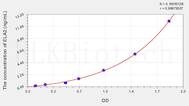 Human ELA2(Elastase 2, Neutrophil) ELISA Kit