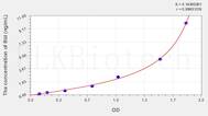 Rat Bid(BH3 Interacting Domain Death Agonist) ELISA Kit