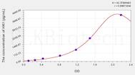 Human HK1(Hexokinase 1) ELISA Kit