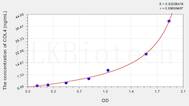 Rat COL4(Collagen Type IV) ELISA Kit