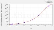 Human GSTa1(Glutathione S Transferase α 1) ELISA Kit