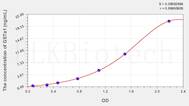 Rat GSTa1(Glutathione S Transferase α 1) ELISA Kit