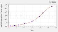 Human GSTa5(Glutathione S Transferase α 5) ELISA Kit