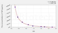 Mouse TAP(Trypsinogen Activation Peptide) ELISA Kit