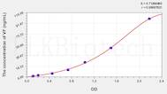 Rat VF(Visfatin) ELISA Kit
