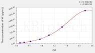 Mouse VF(Visfatin) ELISA Kit