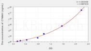 Human CTNNb1(Catenin β 1) ELISA Kit