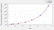 Human GPC1(Glypican 1) ELISA Kit