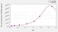 Human DKK2(Dickkopf Related Protein 2) ELISA Kit