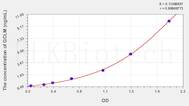 Human GCLM(Glutamate Cysteine Ligase, Modifier Subunit) ELISA Kit