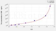 Human VIM(Vimentin) ELISA Kit