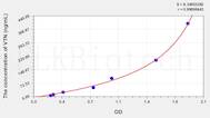 Human VTN(Vitronectin) ELISA Kit