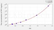 Human TFF1(Trefoil Factor 1) ELISA Kit