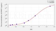 Human APAF1(Apoptotic Peptidase Activating Factor 1) ELISA Kit