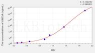 Human UBE3A(Ubiquitin Protein Ligase E3A) ELISA Kit