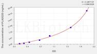 Human PLA2G2D(Phospholipase A2, Group IID) ELISA Kit