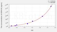 Human HSPA1A(Heat Shock 70kDa Protein 1A) ELISA Kit