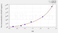 Human ALPI(Alkaline Phosphatase, Intestinal) ELISA Kit