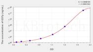 Human GSTp(Glutathione S Transferase Pi) ELISA Kit