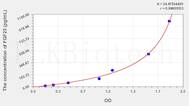 Human FGF23(Fibroblast Growth Factor 23) ELISA Kit