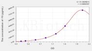 Human F5(Coagulation Factor V) ELISA Kit