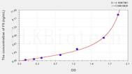 Rat F5(Coagulation Factor V) ELISA Kit