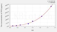 Human TFF2(Trefoil Factor 2) ELISA Kit