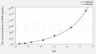 Human SPB(Surfactant Associated Protein B) ELISA Kit