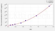 Human SPC(Surfactant Associated Protein C) ELISA Kit