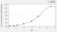 Human DAO(Diamine Oxidase) ELISA Kit