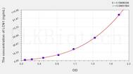 Human LCN1(Lipocalin 1) ELISA Kit