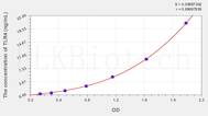 Human TLR4(Toll Like Receptor 4) ELISA Kit