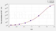 Mouse AST(Aspartate Aminotransferase) ELISA Kit