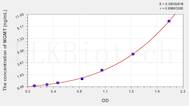 Human MGMT(O-6-Methylguanine DNA Methyltransferase) ELISA Kit