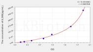 Human IL28B(Interleukin 28B) ELISA Kit