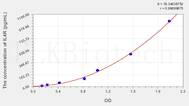 Human IL4R(Interleukin 4 Receptor) ELISA Kit