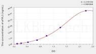 Human aFPL3(α-Fetoprotein Lens Culinaris Agglutinin 3) ELISA Kit