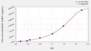 Human MT1(Metallothionein 1) ELISA Kit