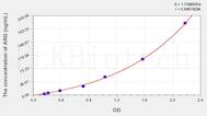 Human ARG1(Arginase I) ELISA Kit