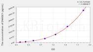 Human DNASE1(Deoxyribonuclease I) ELISA Kit