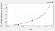 Human CDHOB(Cadherin, Osteoblast) ELISA Kit