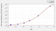 Human PLA1(Phospholipase A1) ELISA Kit