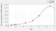 Human TBP2(Thioredoxin Binding Protein 2) ELISA Kit