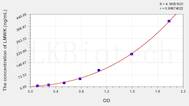 Human LMWK(Low Molecular Weight Kininogen) ELISA Kit