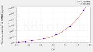 Mouse GZMK(Granzyme K) ELISA Kit