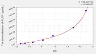 Human ALPP(Alkaline Phosphatase, Placental) ELISA Kit