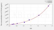 Human CTLA4(Cytotoxic T-Lymphocyte Associated Antigen 4) ELISA Kit